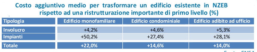 Costi_riqualificazione_NZEB