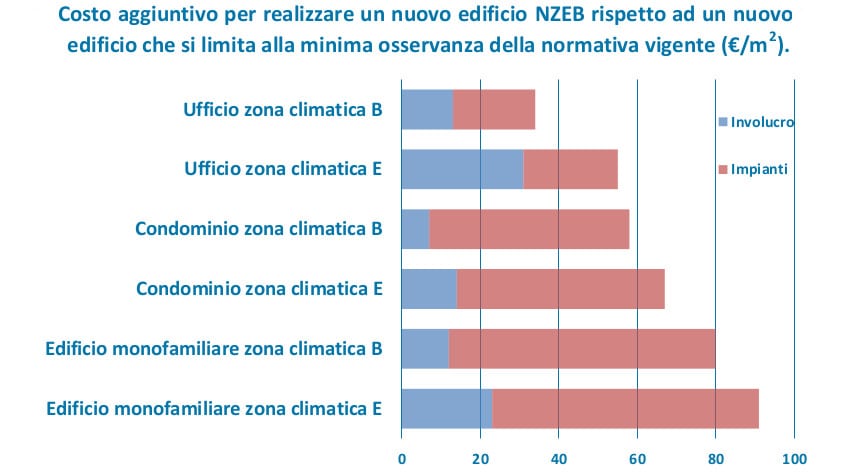 Costo_aggiuntivo_nuovo_NZEB