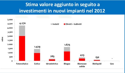 Investimenti_2012