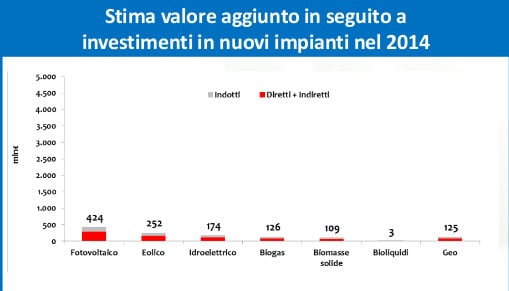 Investimenti_2014