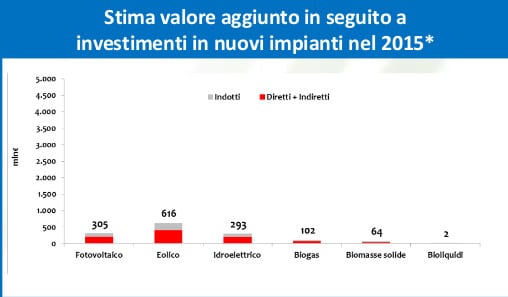 Investimenti_2015