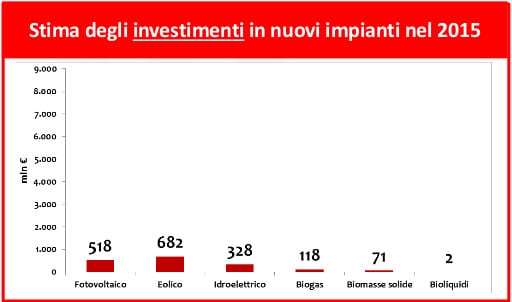 Nuovi_impianti_2015
