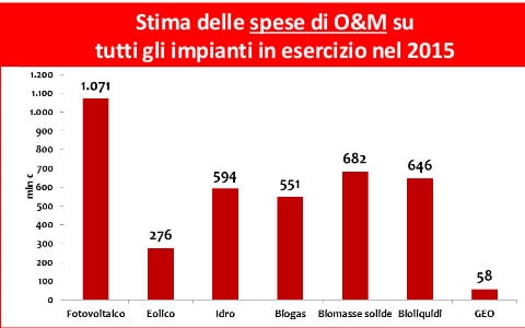 O_and_M_2015