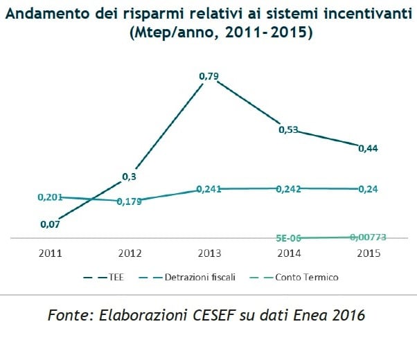 cesef-efficienza-energetica-1