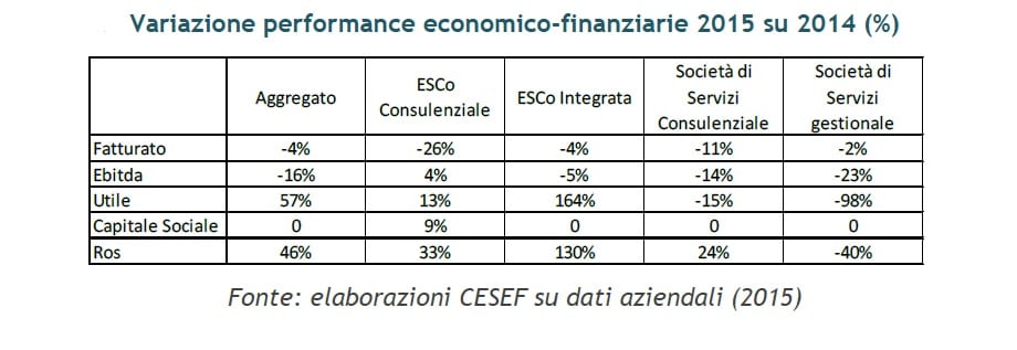 cesef-efficienza-energetica-2