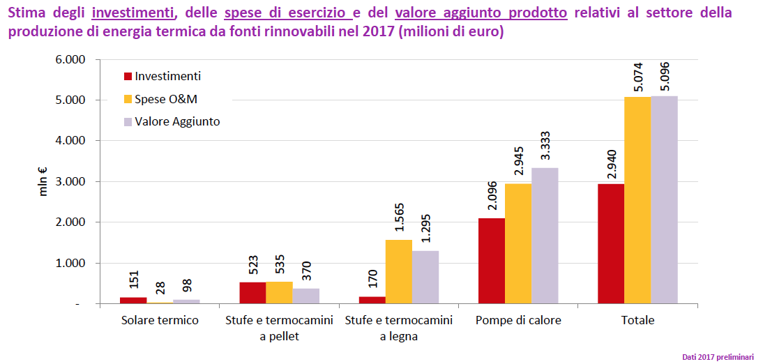 dati vendita biciclette in italia 2017