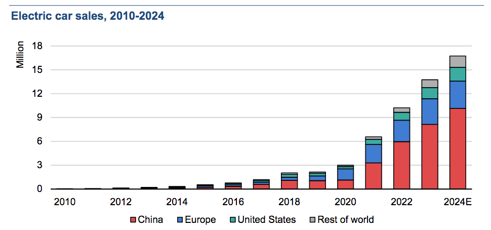 Iea-EV-2024.png