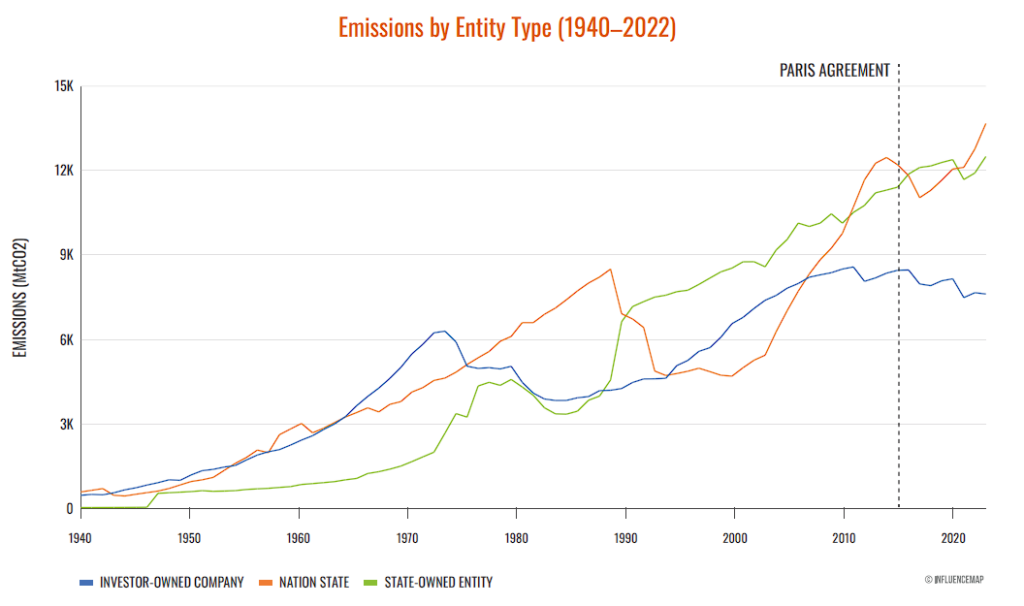 qualenergia-it-grafico-influencemap-carbon-major-per-tipologia