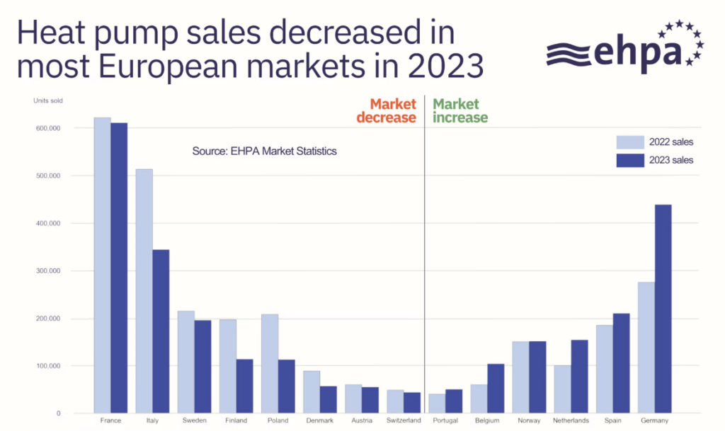 qualenergia-it-grafico-mercato-europeo-pompe-calore-calo