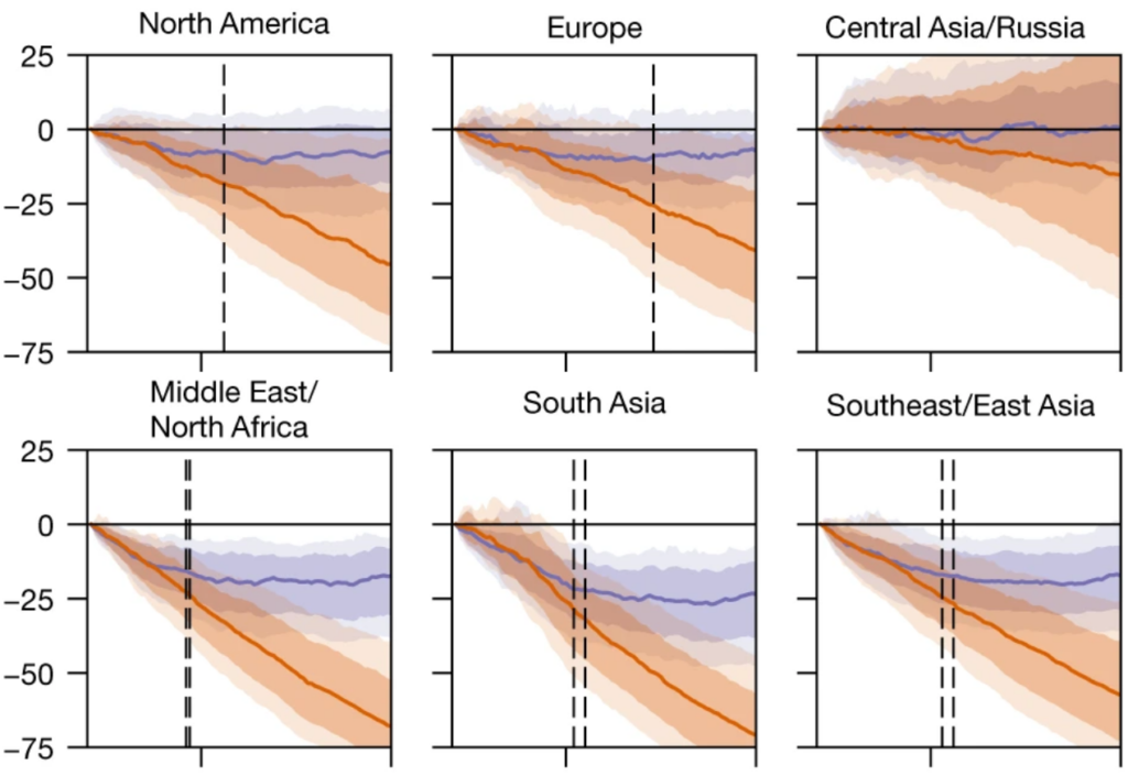 qualenergia-it-grafico-reddito-pro-capite-localizzato