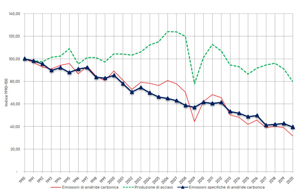 qualenergia-it-grafico-ispra-emissioni-industria-siderurgica-italia