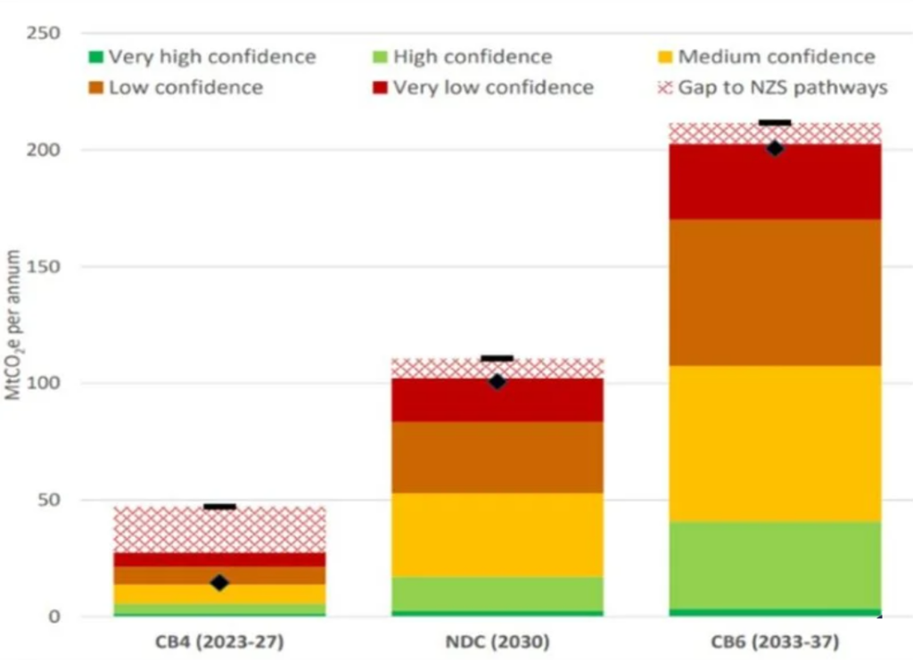 qualenergia-it-grafico-fiducia-riduzione-emissioni-regno-unito