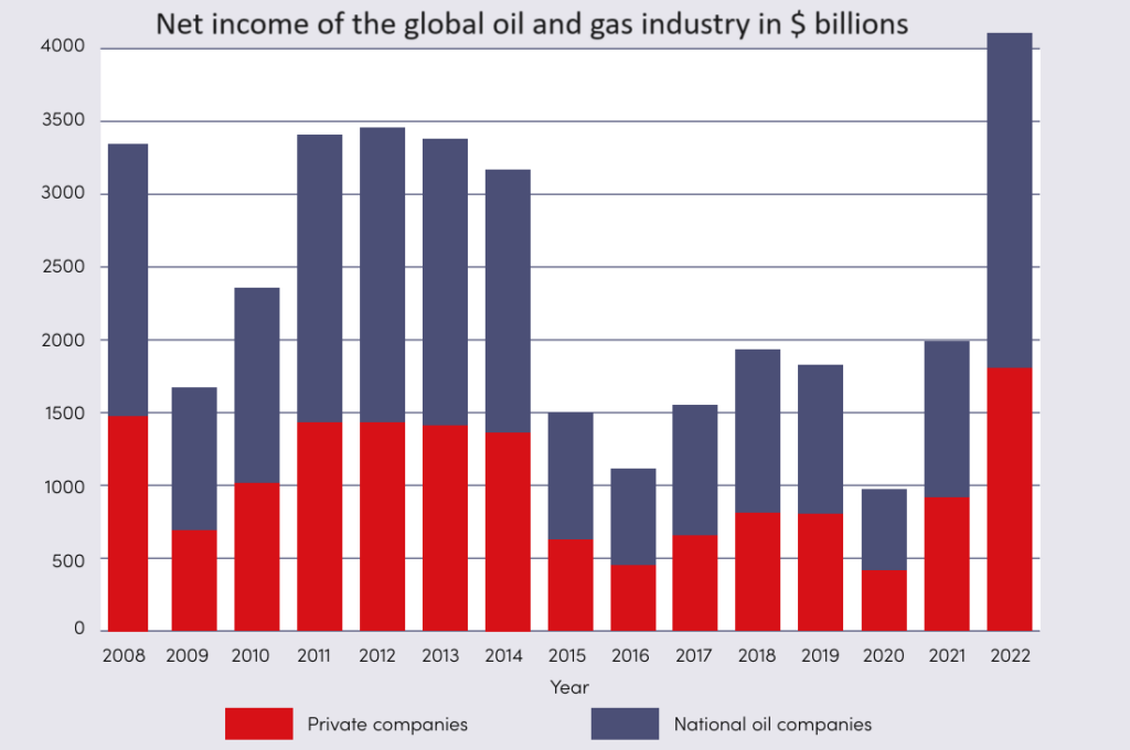 qualenergia-it-grafico-ricavi-major-fossili
