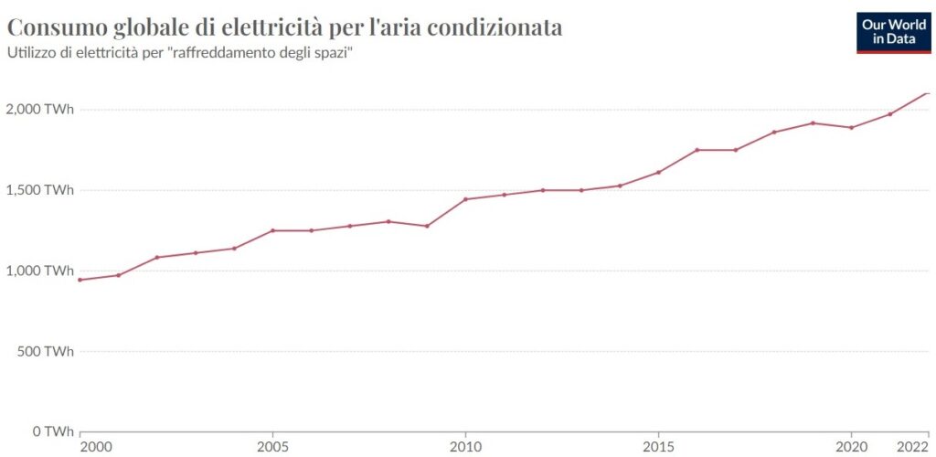 qualenergia-it-grafico-aria-condizionata-domanda