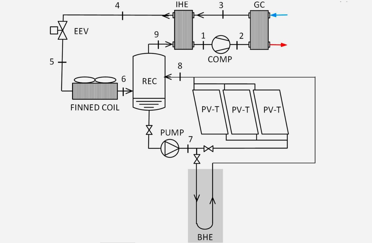 Un nuovo tipo di pompa di calore multi-sorgente a CO2