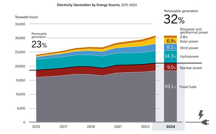qualenergia-it-grafico-16