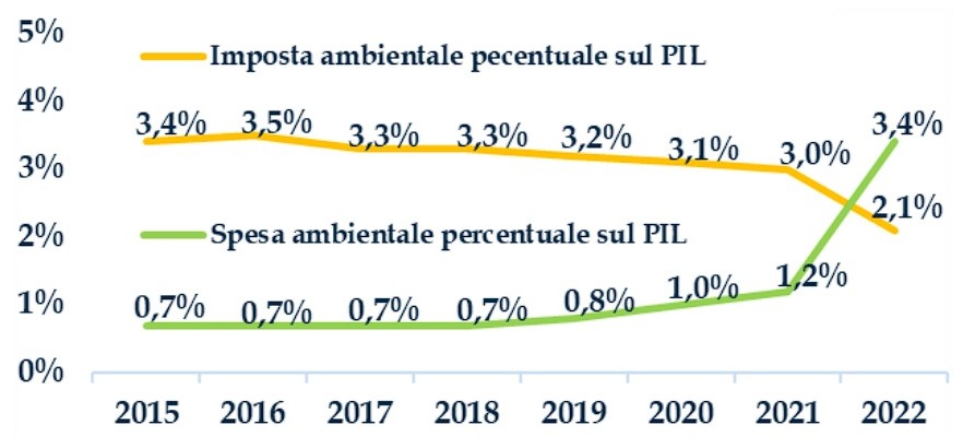 qualenergia-it-grafico-2
