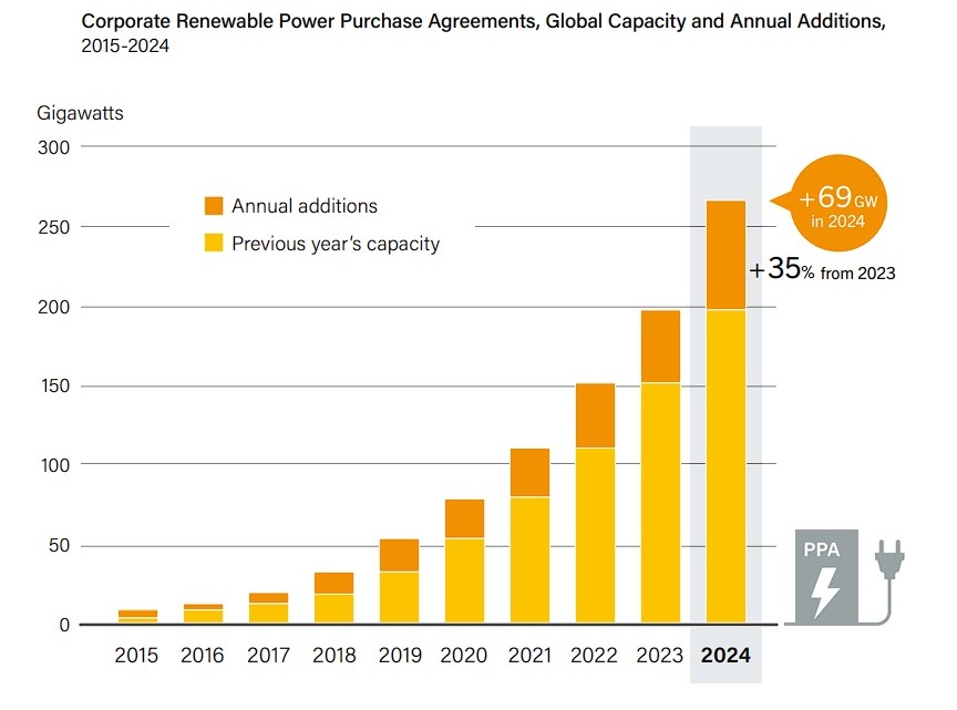 qualenergia-it-grafico-ppa