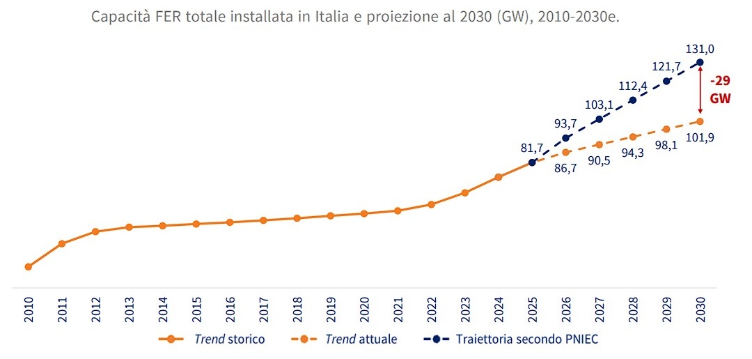 qualenergia-it-grafico-29