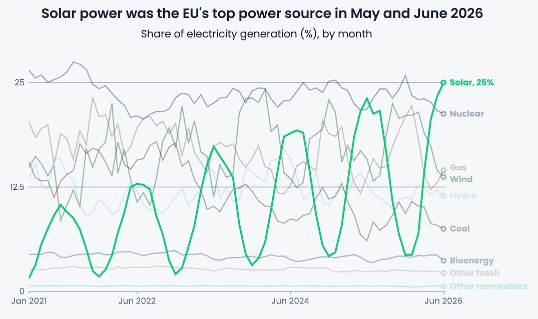 qualenergia-it-grafico-1